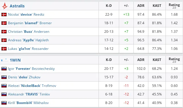 HLTV