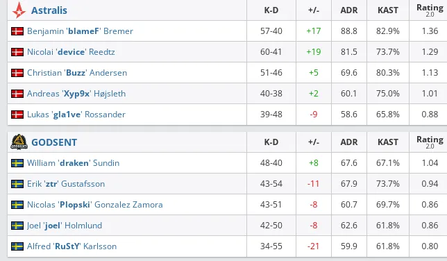 HLTV