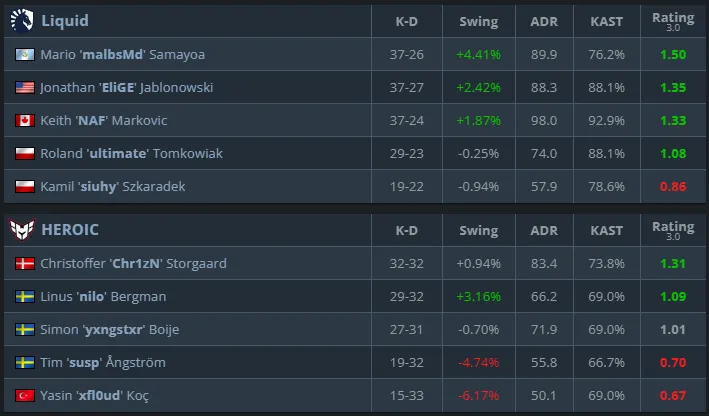Статистика матча (HLTV)