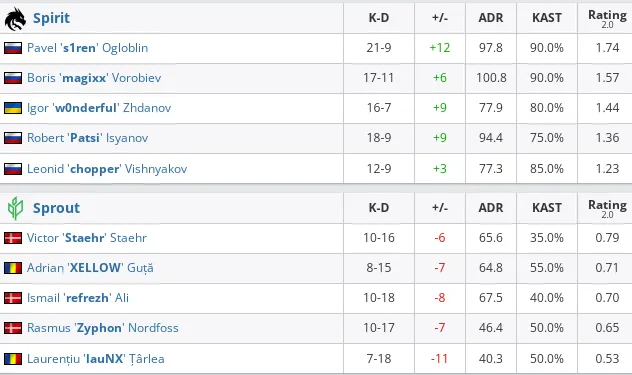 HLTV