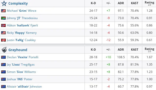 HLTV