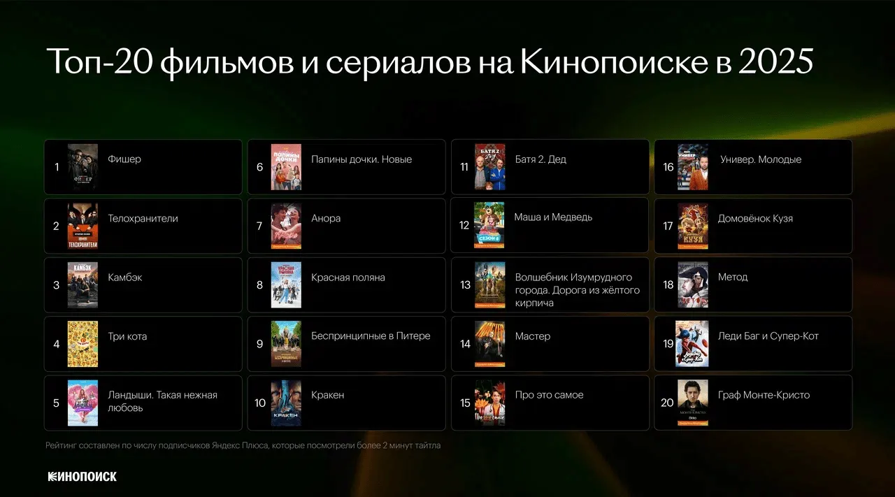 Кинопоиск