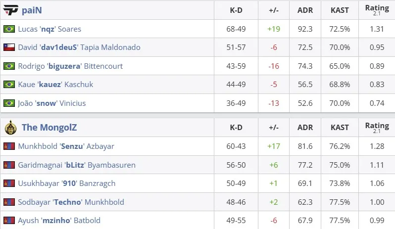 Статистика матча (HLTV)