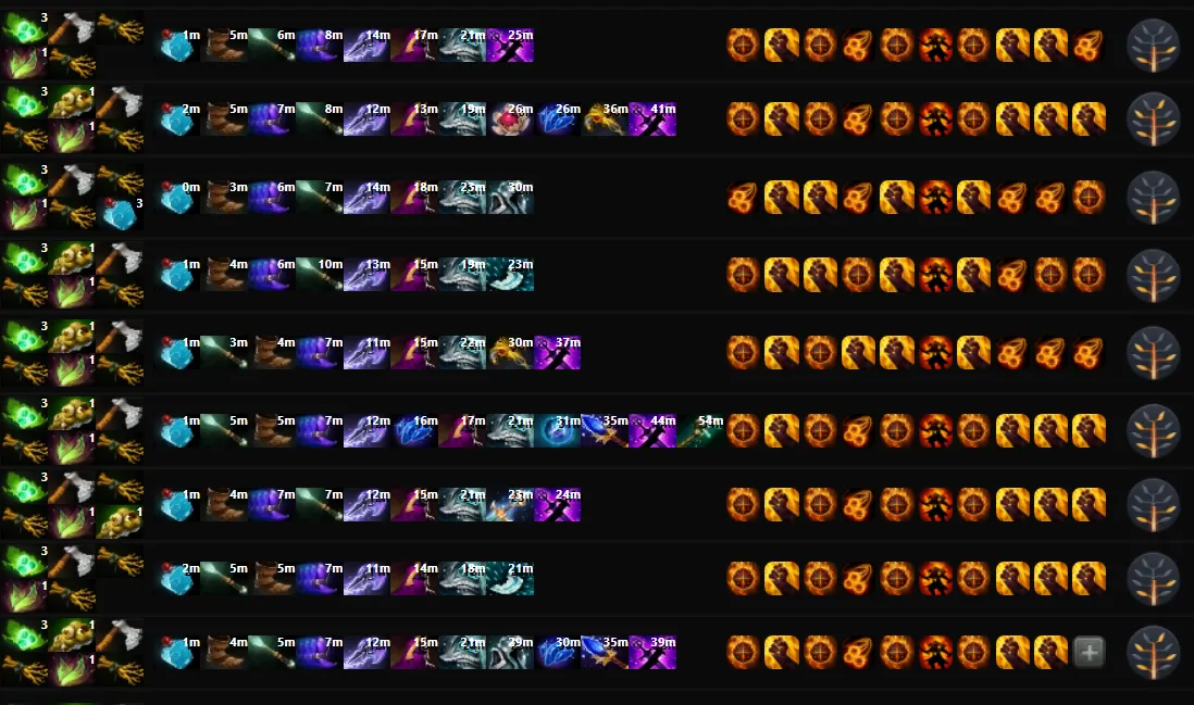 Популярные сборки и раскачка Paparazi на Ember Spirit