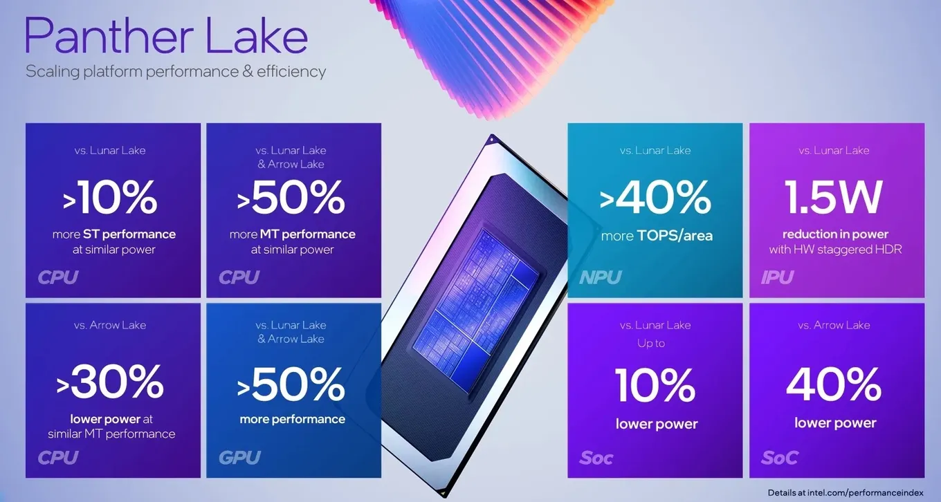 Основные характеристики Intel Panther Lake