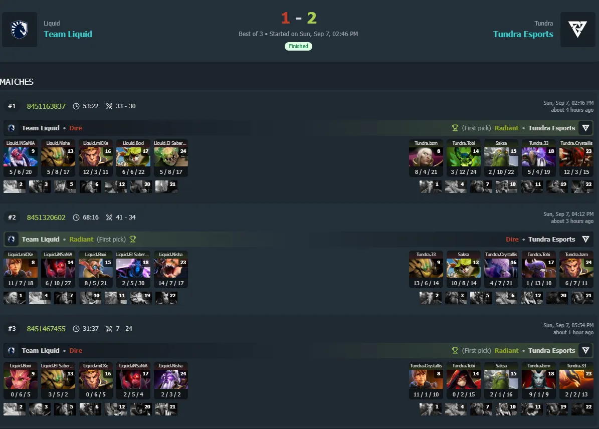 Результаты матча (DotaBuff)
