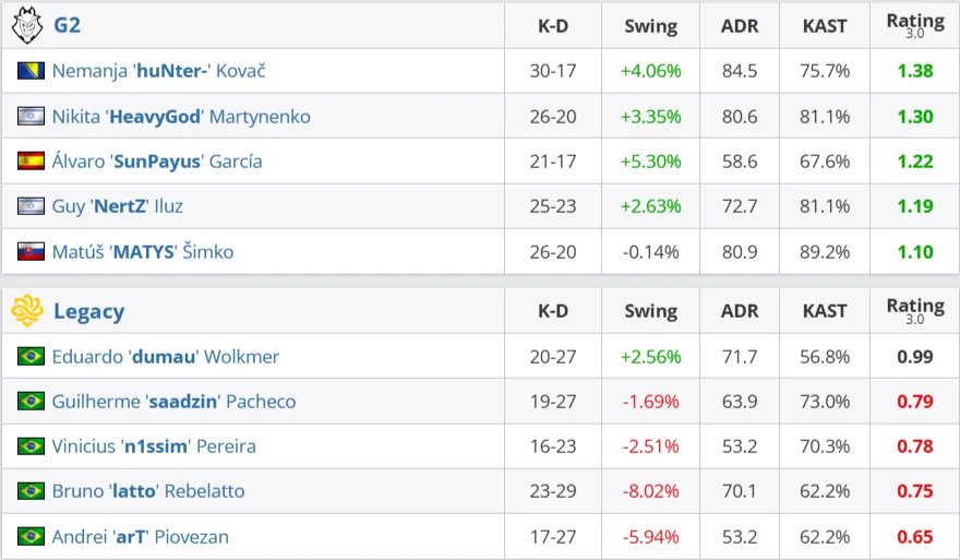 Статистика матча (HLTV)
