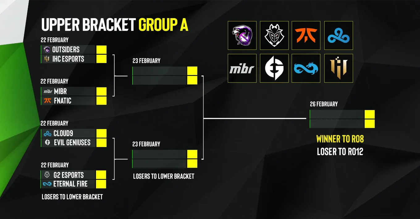 Результаты жеребьёвки группового этапа ESL Pro League Season 17