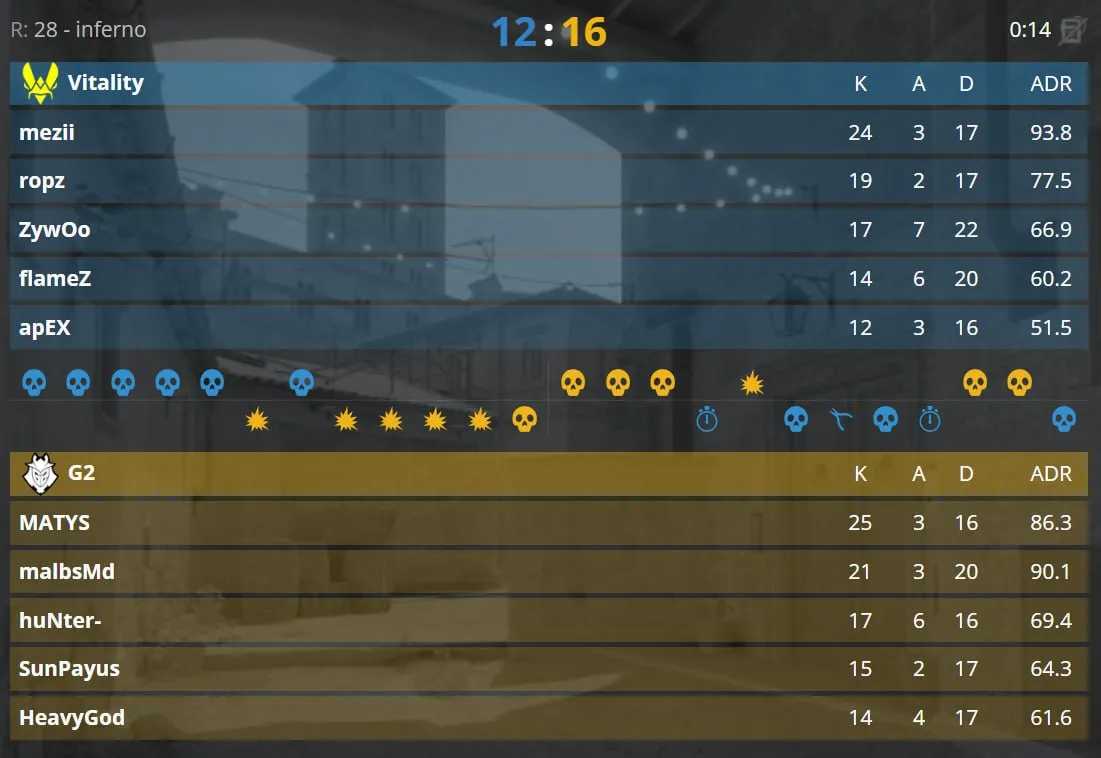 Результаты карты (HLTV)