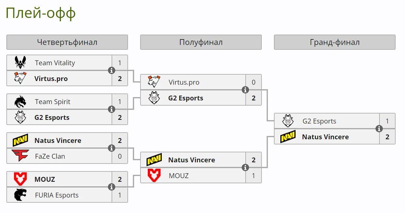 Плей-офф Esports World Cup 2024