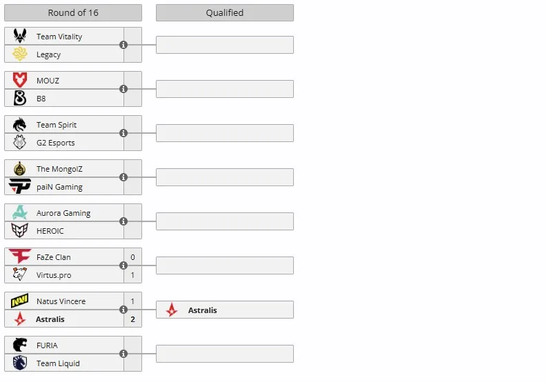 Закрытый отбор на BLAST Bounty Fall 2025 (liquipedia)