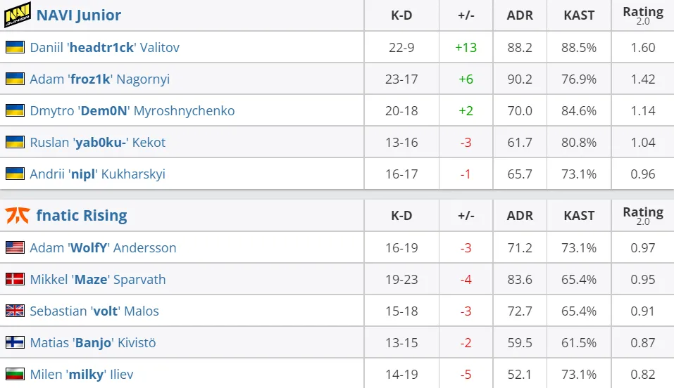 HLTV