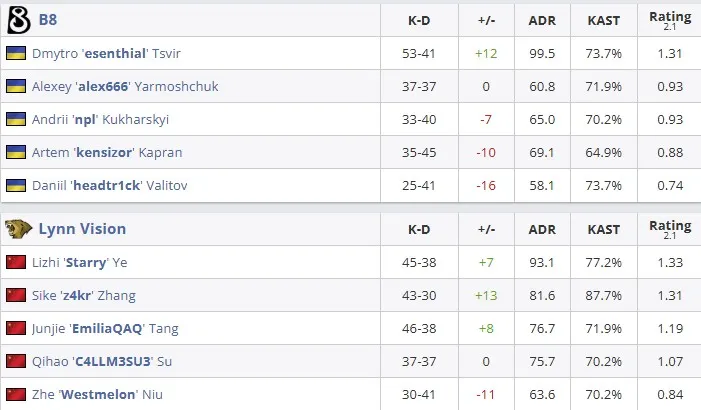 Статистика матча (HLTV)