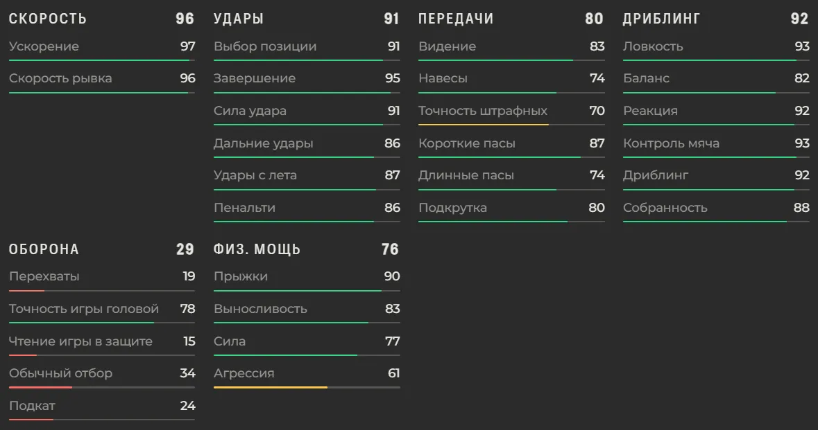 Характеристики Килиана Мбаппе