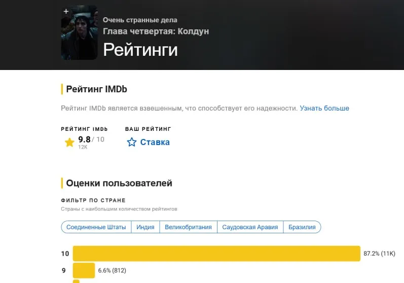 Оценка 4 серии 5 сезона (IMDb)