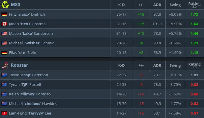 Статистика матча (HLTV)