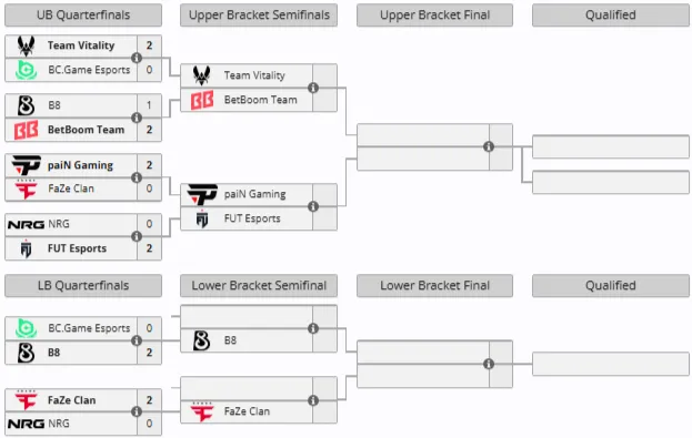 Группа А на IEM Atlanta 2026 (liquipedia)