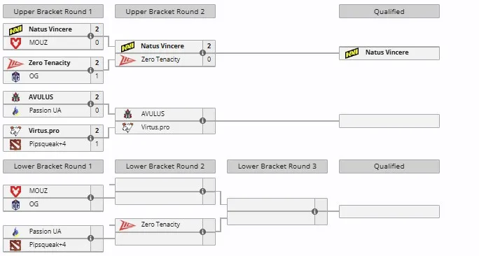 Закрытые отборочные на DreamLeague Season 27 (Западная Европа)