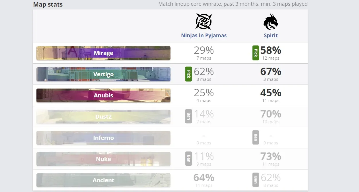 Статистика команд по картам (HLTV)