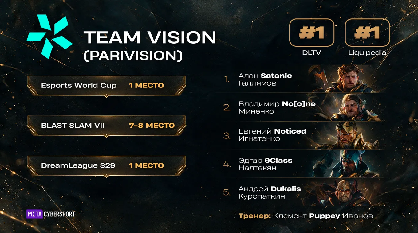 TEAM VISION