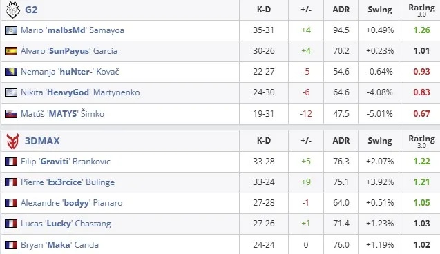 Статистика матча (HLTV)