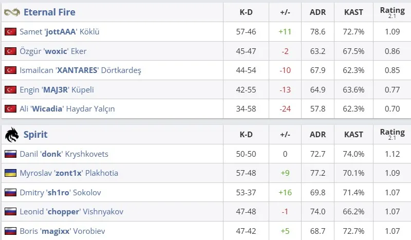Статистика матча (HLTV)