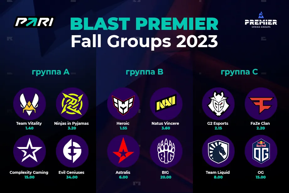 PARI: G2, Vitality и Heroic являются фаворитом групповой стадии BLAST Premier: Fall Groups 2023