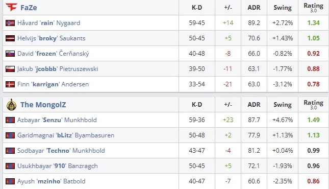 Статистика матча (HLTV)