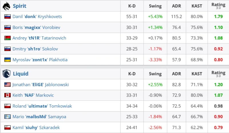 Статистика матча (HLTV)
