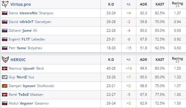 Статистика матча (HLTV)
