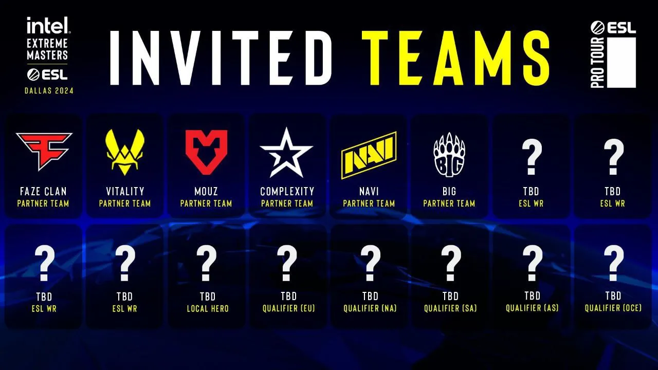 Приглашённые команды на IEM Dallas 2024