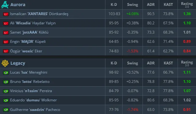 Статистика матча (HLTV)