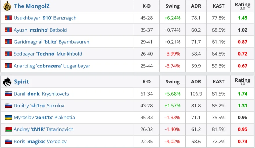 Статистика матча (HLTV)