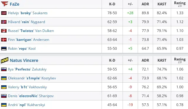 HLTV