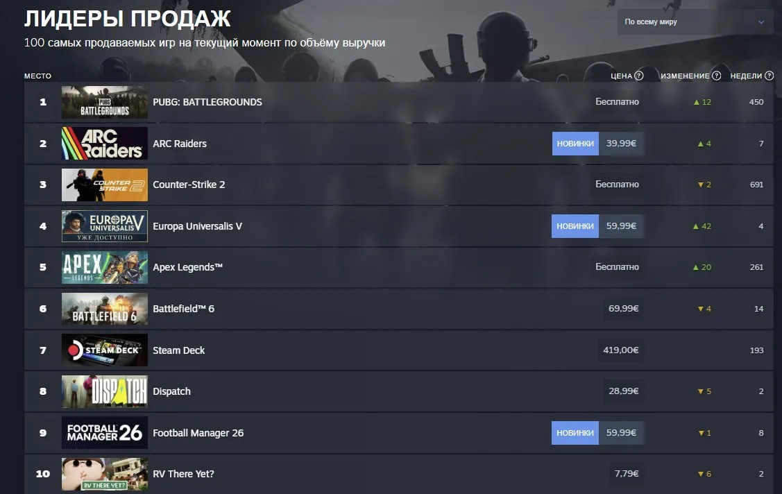 Топ-10 игр в Steam