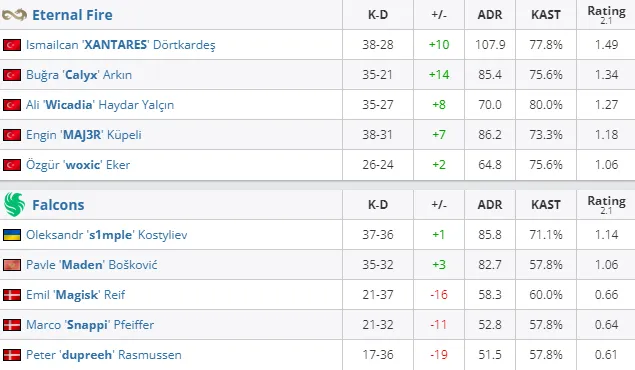 HLTV