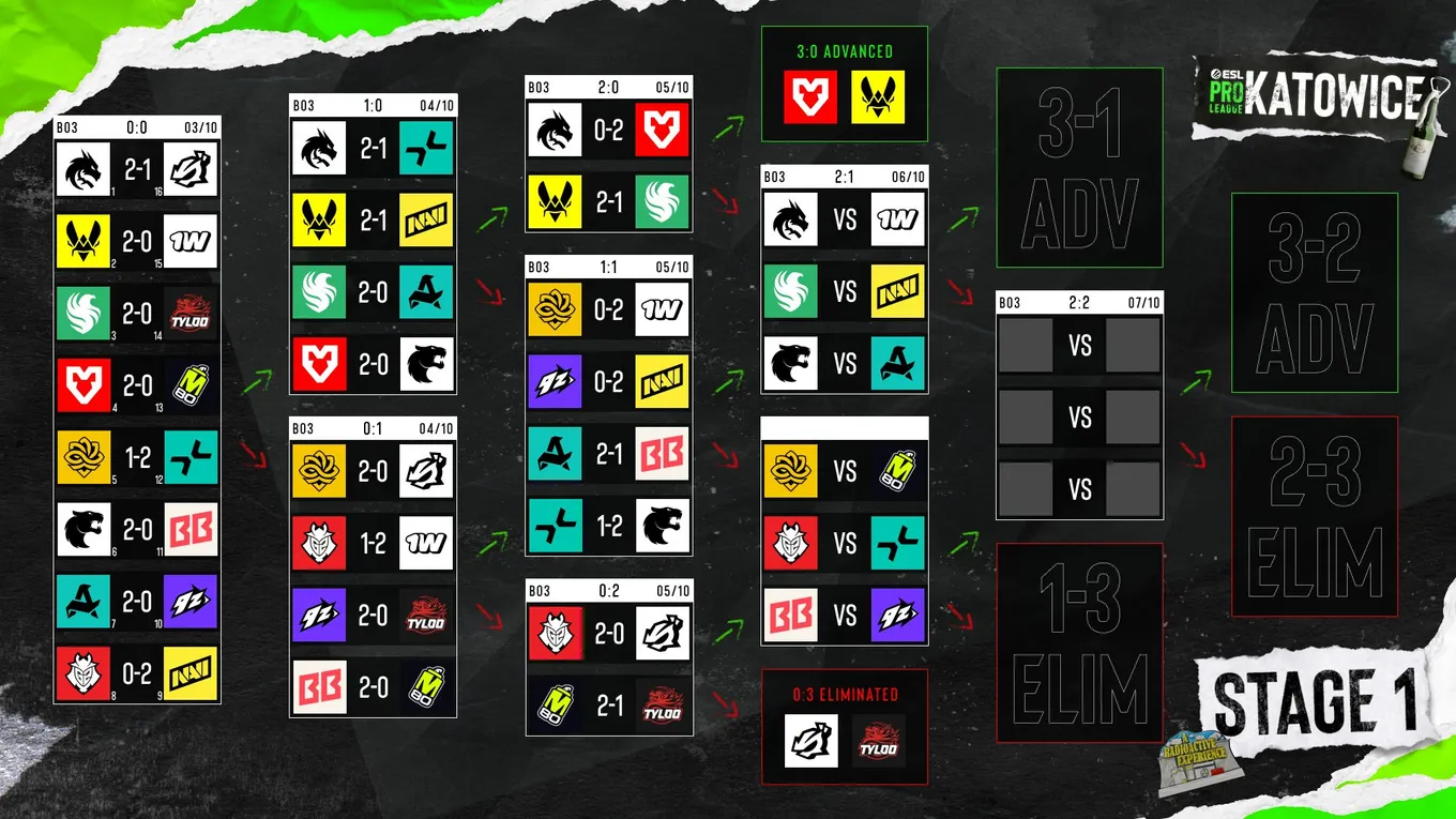 Расписание четвёртого дня ESL Pro League Season 24 по CS2, 6 октября - CyberMeta