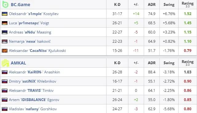 Статистика матча (HLTV)
