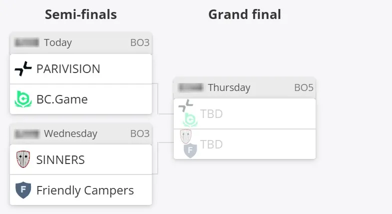 ESL Challenger League Season 50: Europe