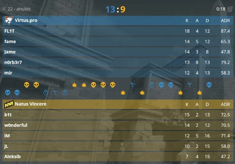 Матч Virtus.pro против Natus Vincere