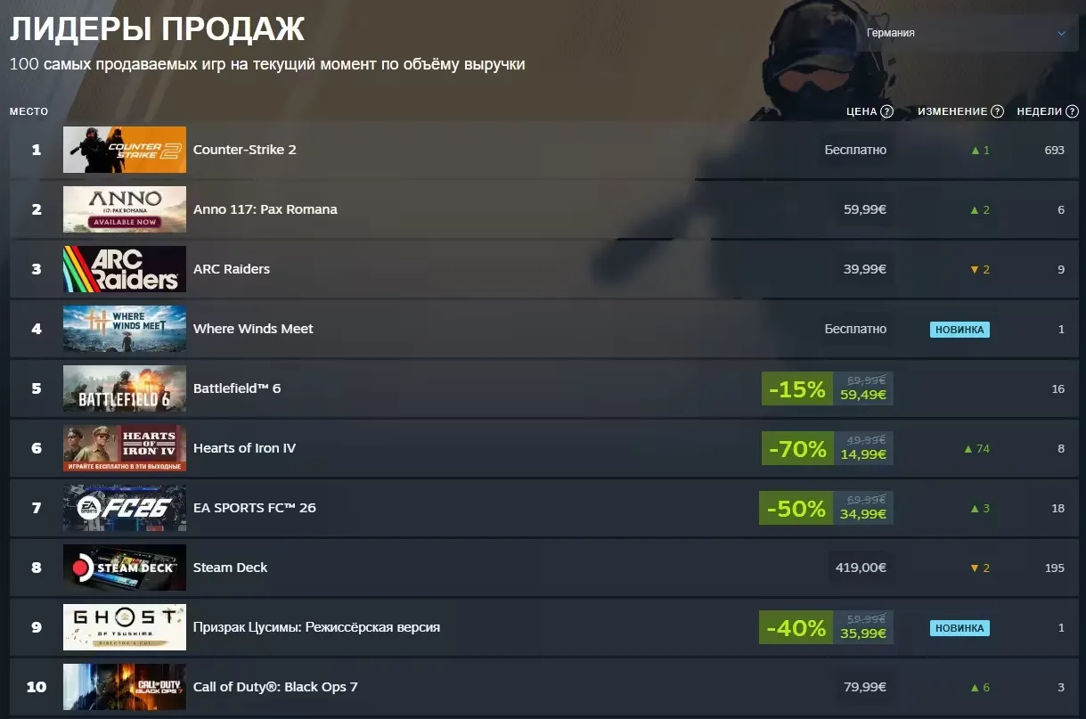 Лидеры продаж в Steam