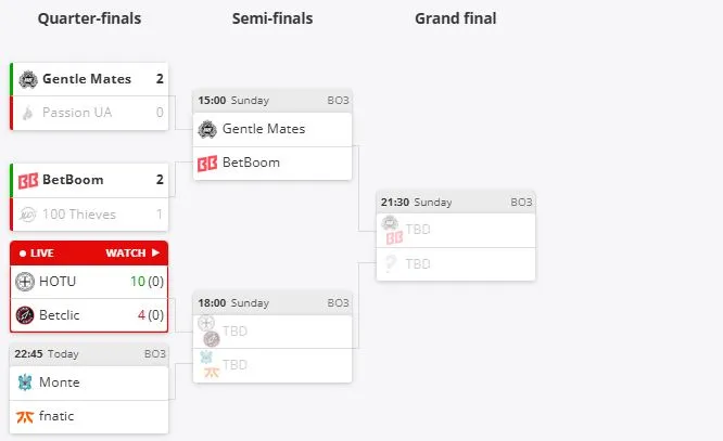 Плей-офф Roman Imperium Cup V (HLTV)