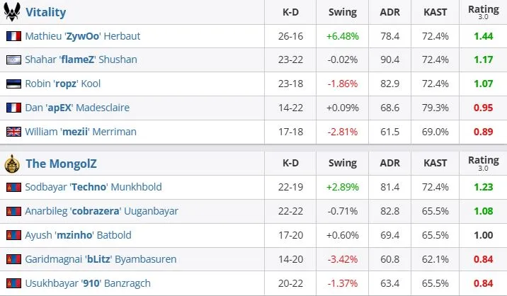 Статистика матча (HLTV)