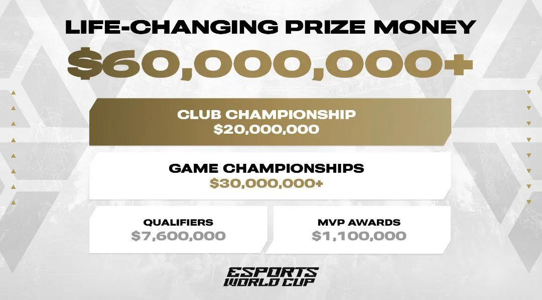 Призовой фонд Esports World Cup 2024