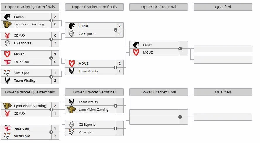 Группа B на IEM Chengdu 2025 (liquipedia)