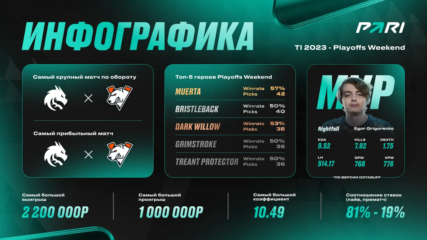 Инфографика