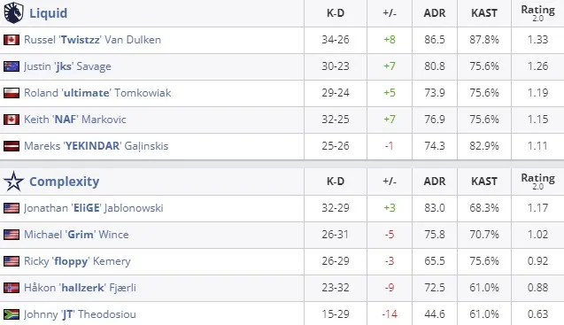 Статистика матча (HLTV)