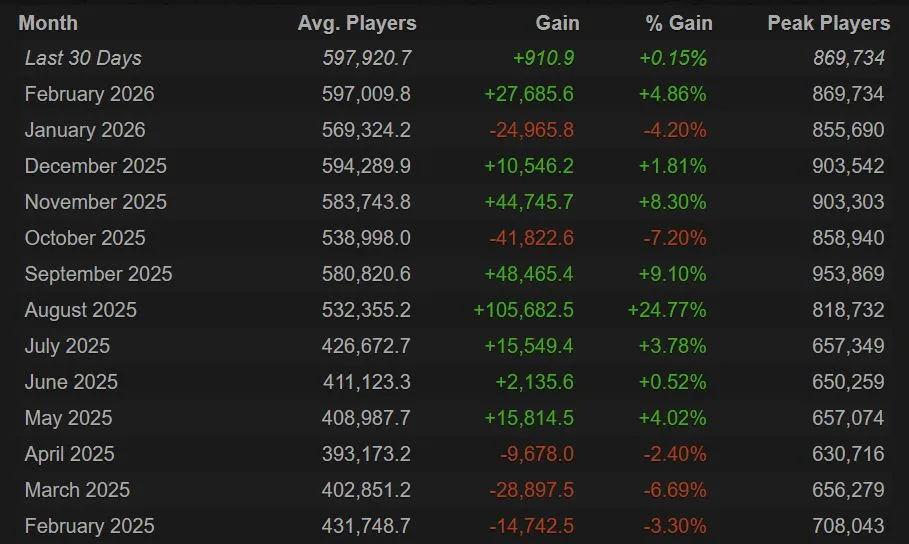 Онлайн в Dota 2