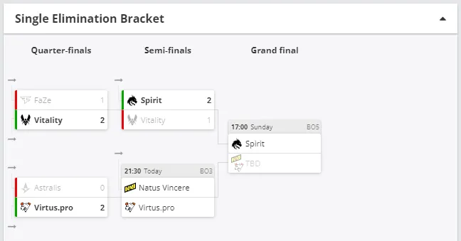 Плей-офф BLAST Premier: Spring Final 2024