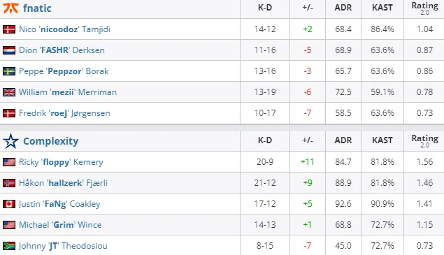 HLTV